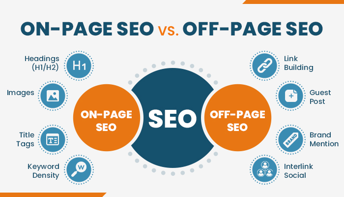 on-page vs off-page seo