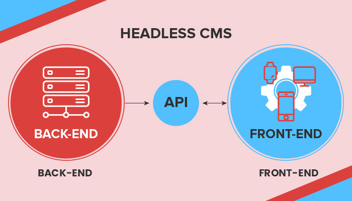 headless cms