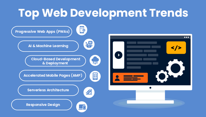 top web development trends